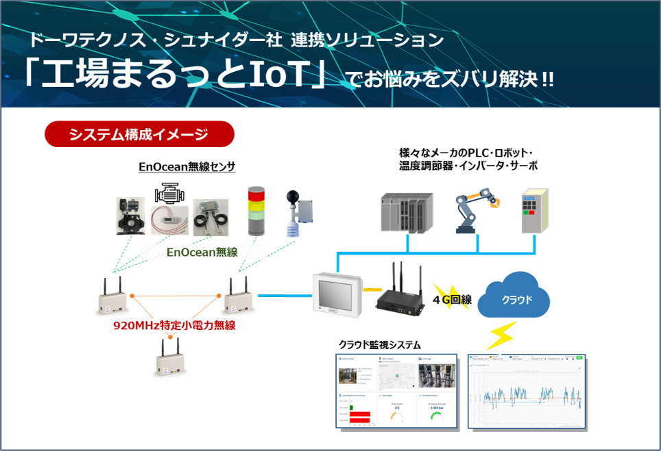 工場まるっとIoT