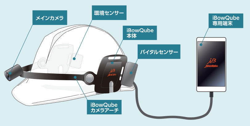 システムイメージ図