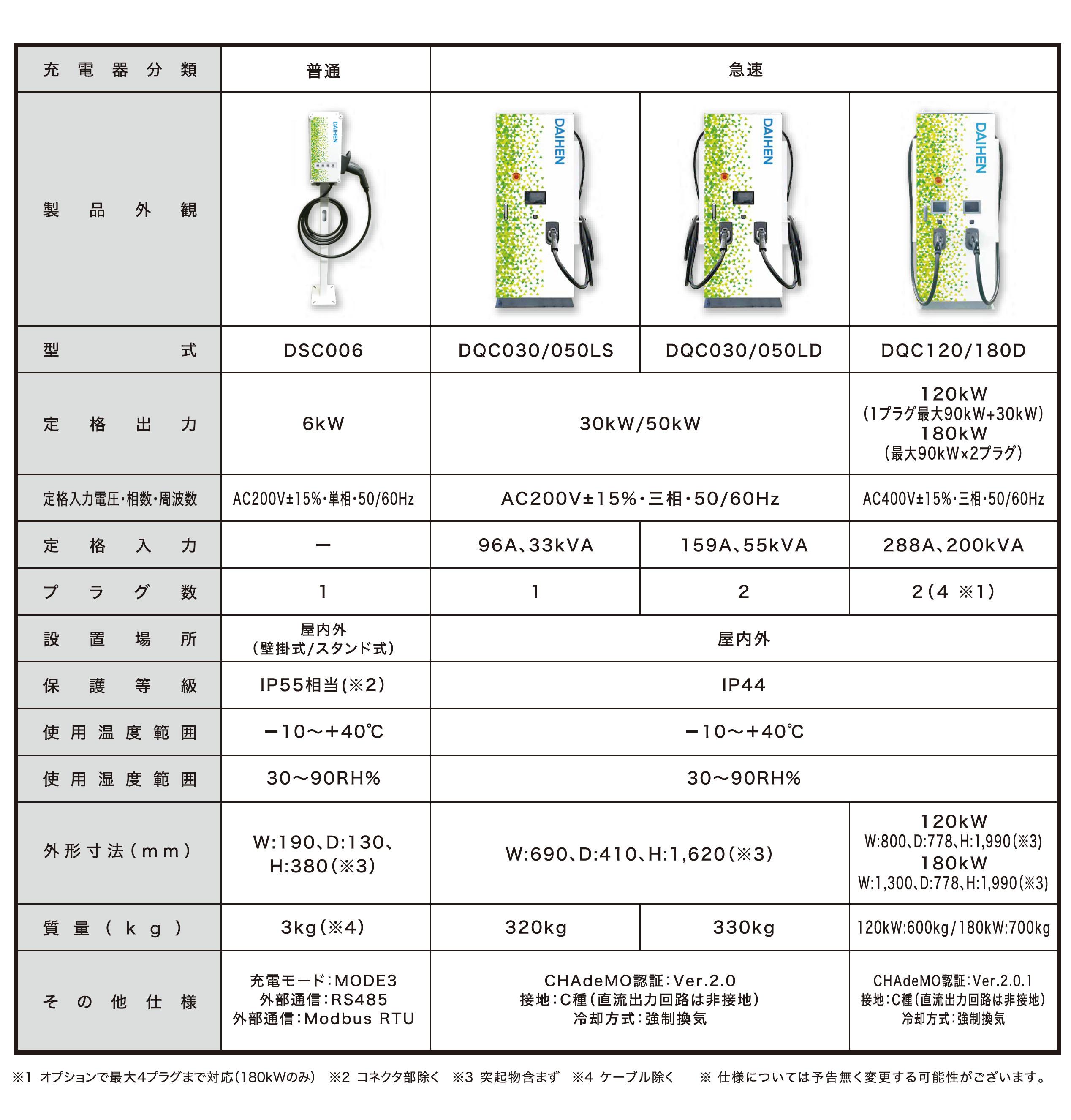 概略仕様一覧