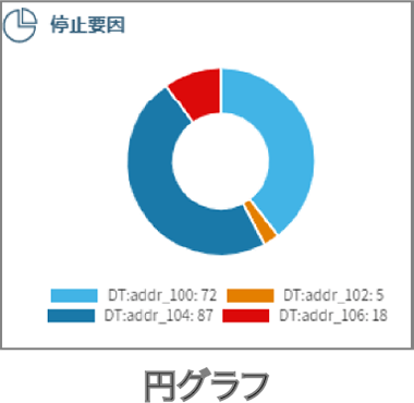 円グラフ