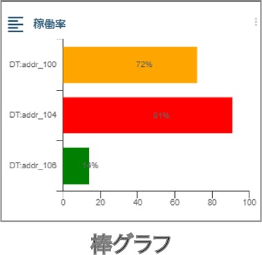 棒グラフ