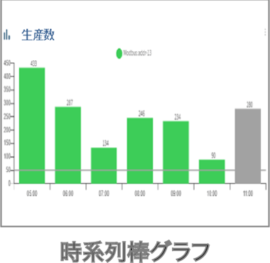 時系列棒グラフ