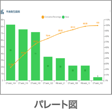 パレート図