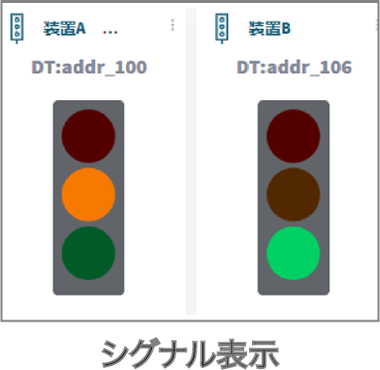 シグナル表示