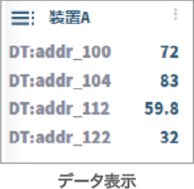 データ表示