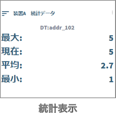 統計表示