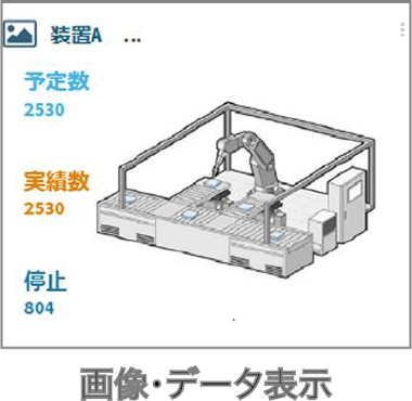 画像・データ表示