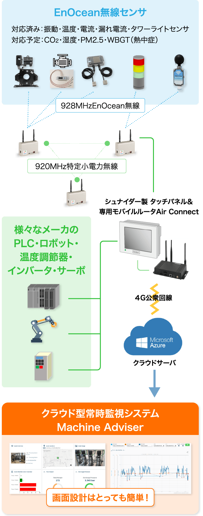 システム構成イメージ