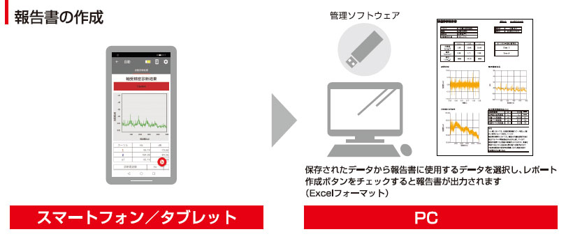 報告書の作成