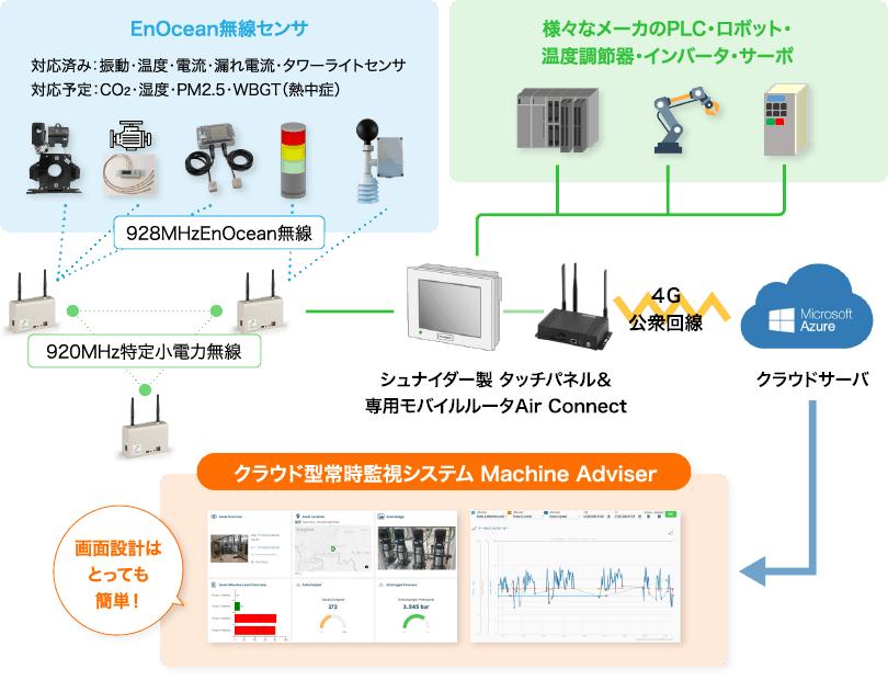 システム構成イメージ