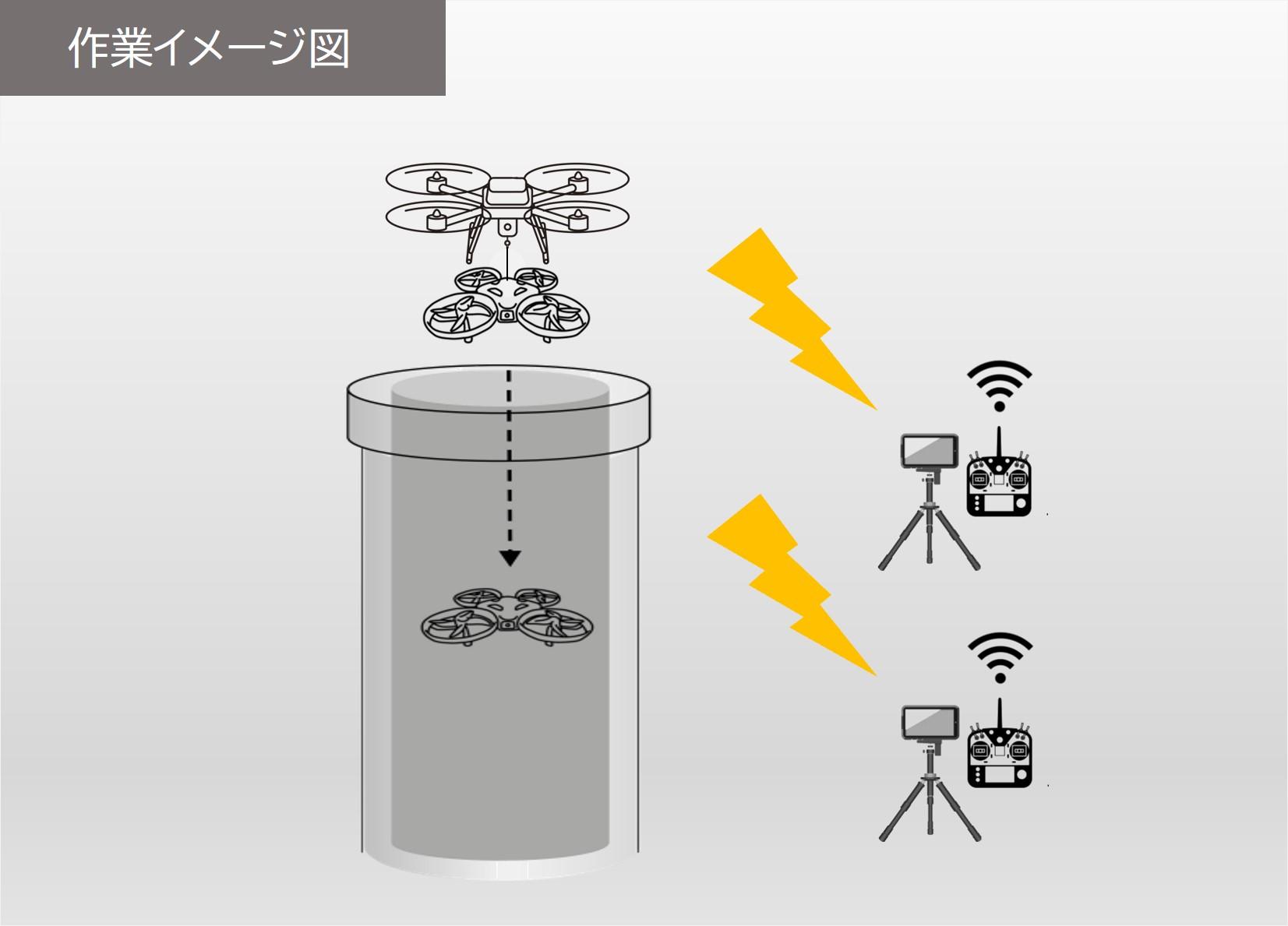 ドローンを活用した煙突点検作業イメージ図