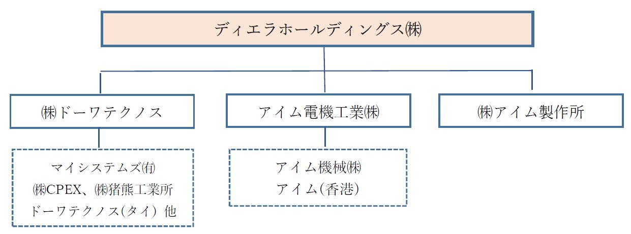 DEeRA_chart.JPG