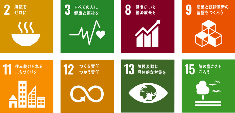 SDGs